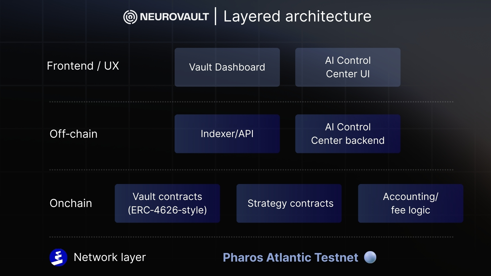 Dual Token System (nUSD & xUSD)